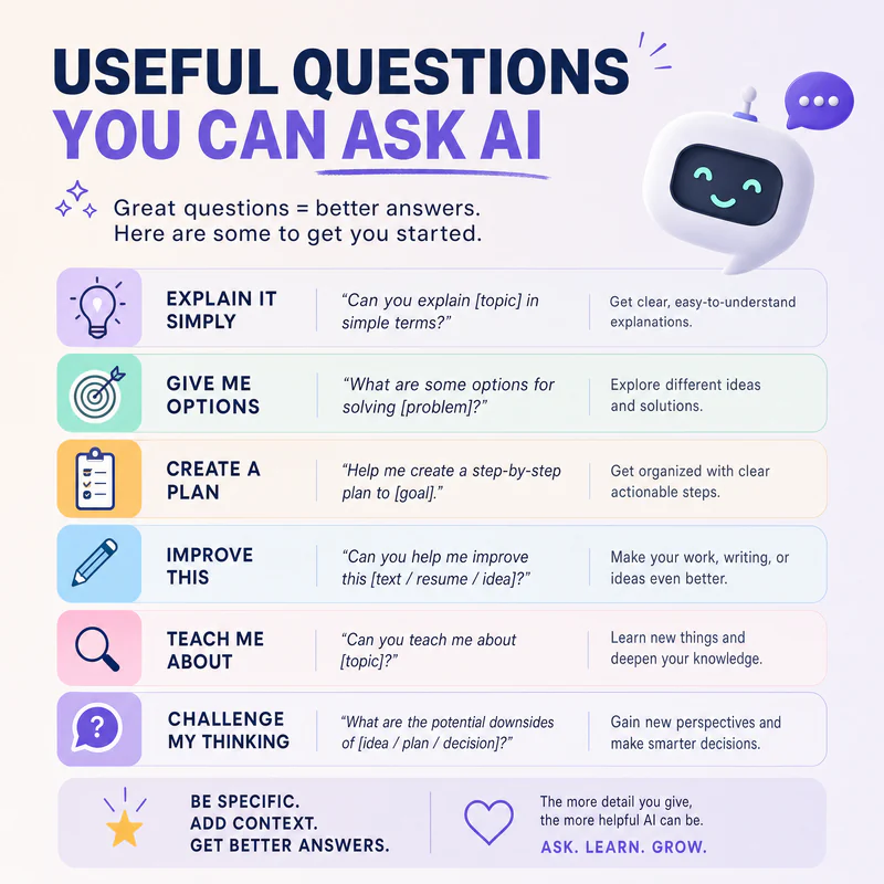Social post concept about useful questions to ask AI